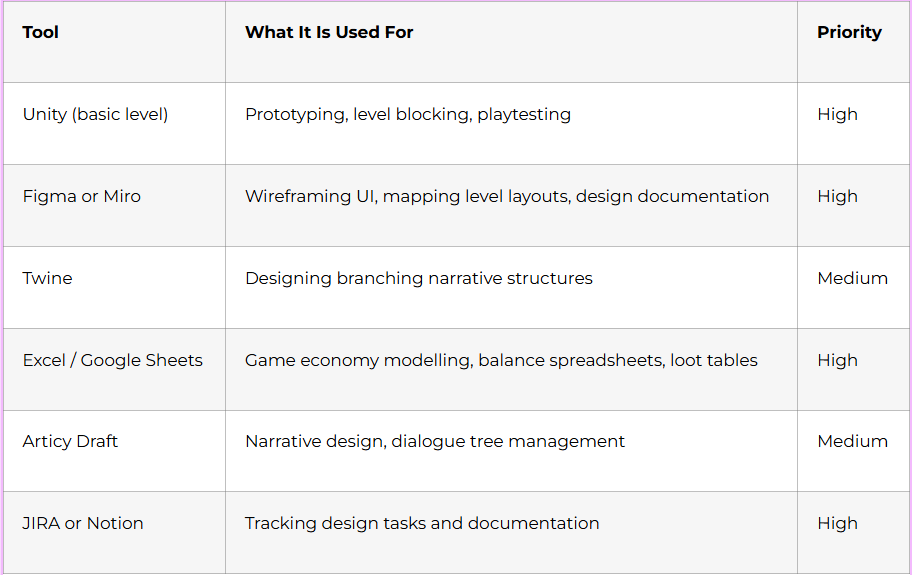 Tools that aming profession should know