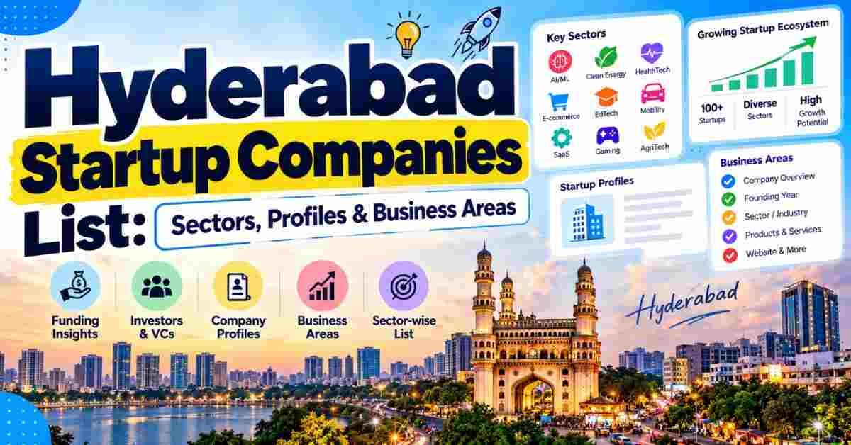Hyderabad Startup Companies List | Startup Profiles & Sectors